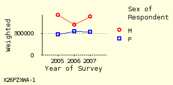 line chart