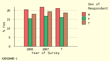 bar chart