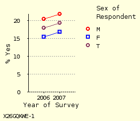 line chart