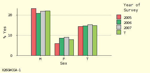 bar chart