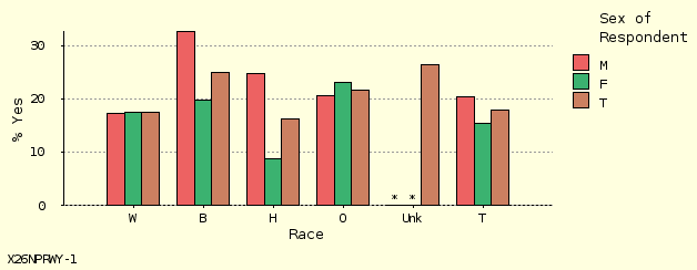 bar chart