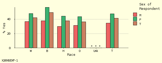 bar chart