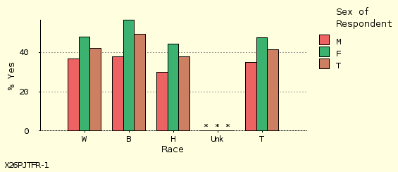 bar chart