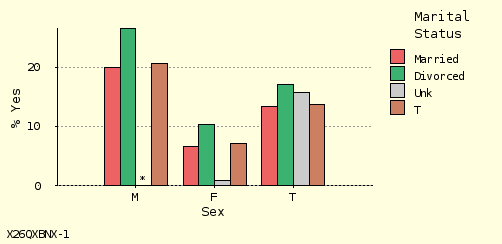 bar chart