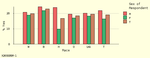 bar chart