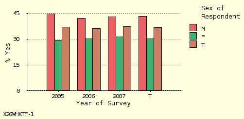 bar chart