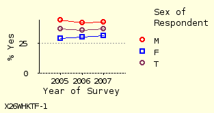 line chart