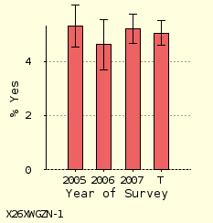 bar chart