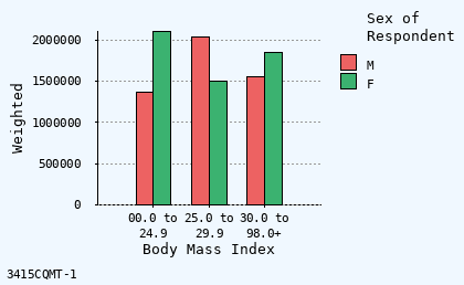 bar chart