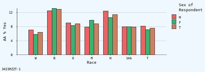 bar chart