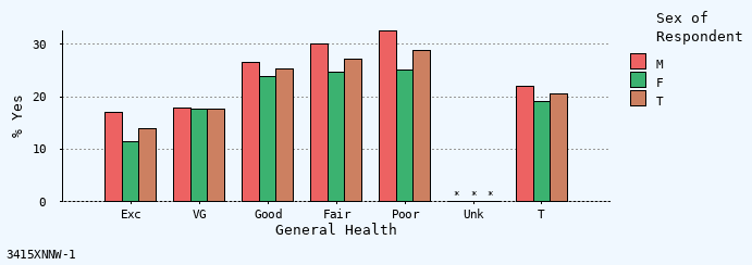 bar chart