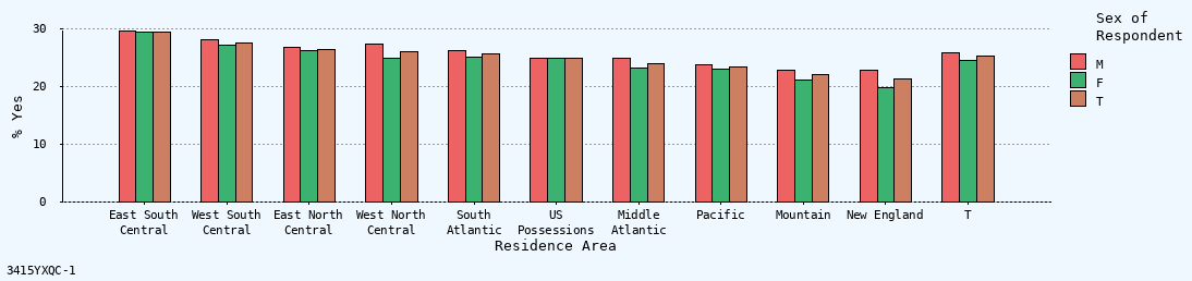 bar chart