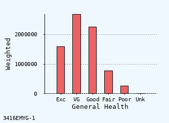 bar chart