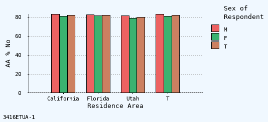 bar chart