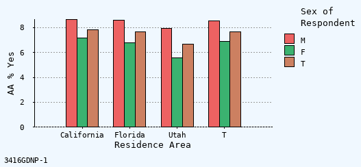 bar chart