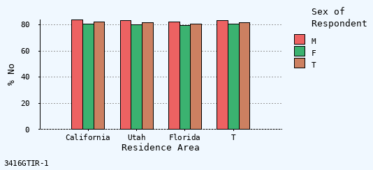 bar chart