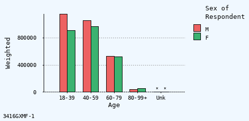 bar chart