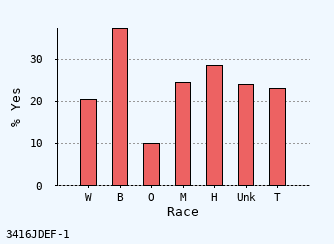 bar chart