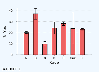 bar chart