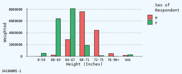 bar chart