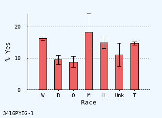 bar chart