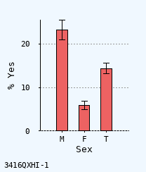 bar chart