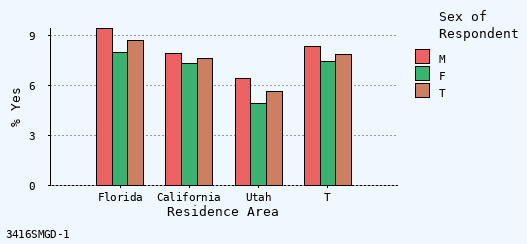 bar chart