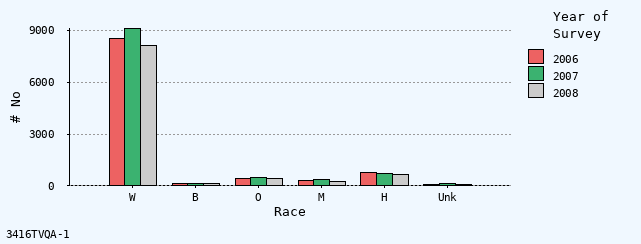 bar chart