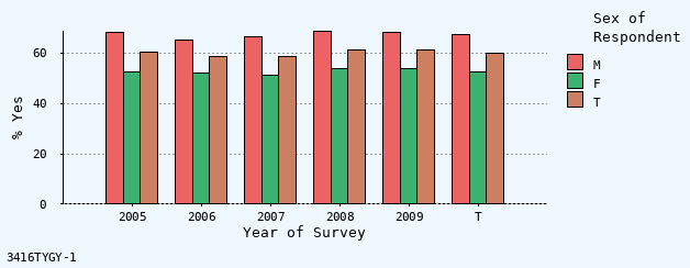 bar chart