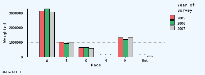 bar chart