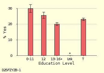 bar chart