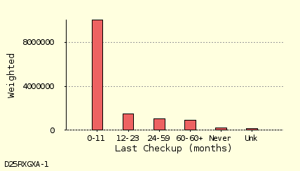bar chart