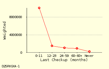 line chart line chart