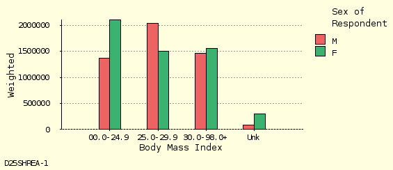 bar chart bar chart