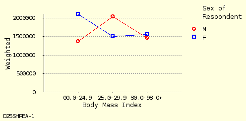line chart