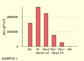 bar chart