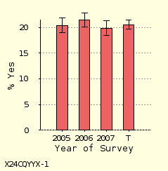 bar chart