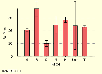 bar chart