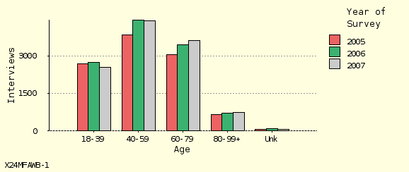 bar chart