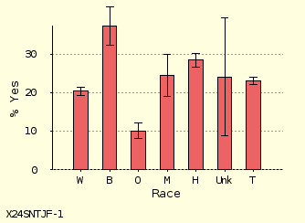 bar chart